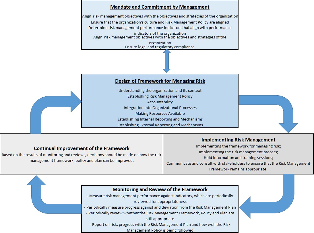 RM_Framework